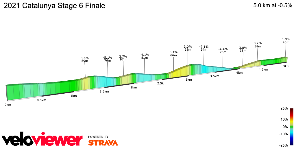 2D Elevation profile image for 2021 Catalunya Stage 6 Finale