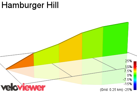 2D Elevation profile image for Hamburger Hill