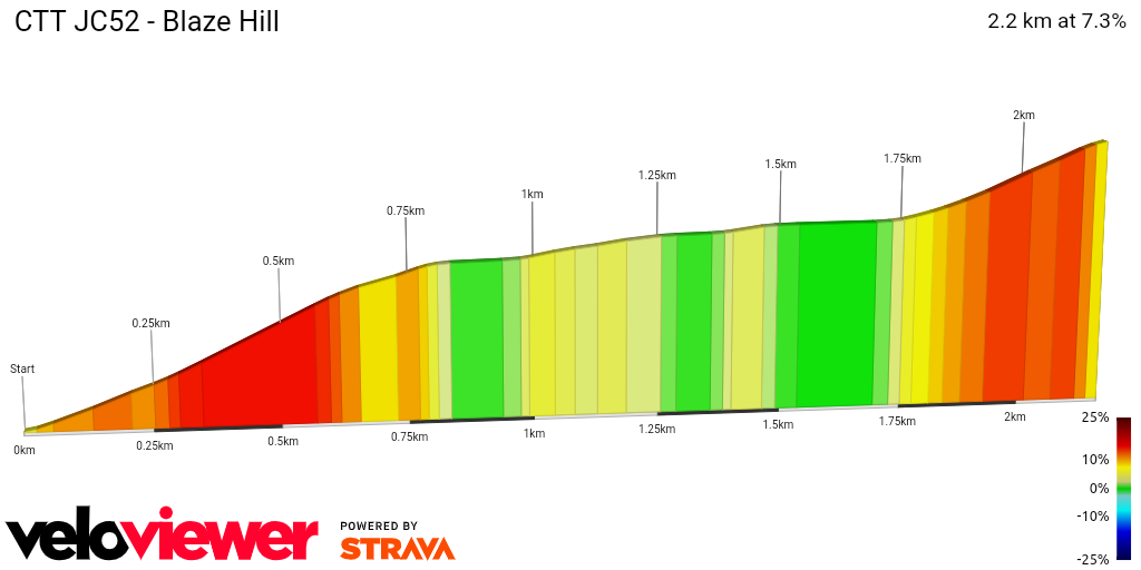 2D Elevation profile image for CTT JC52 - Blaze Hill