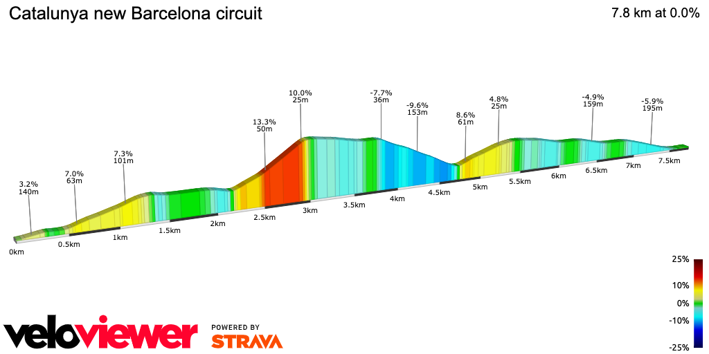 2D Elevation profile image for Catalunya new Barcelona circuit