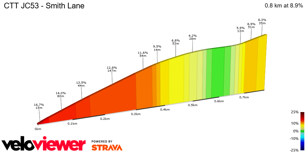 2D Elevation profile image for CTT JC53 - Smith Lane