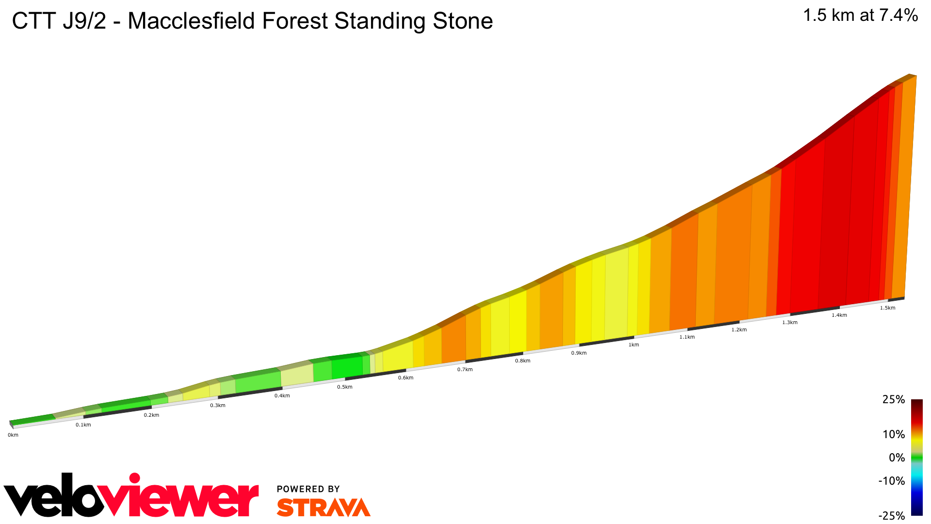 2D Elevation profile image for CTT J9/2 - Macclesfield Forest Standing Stone