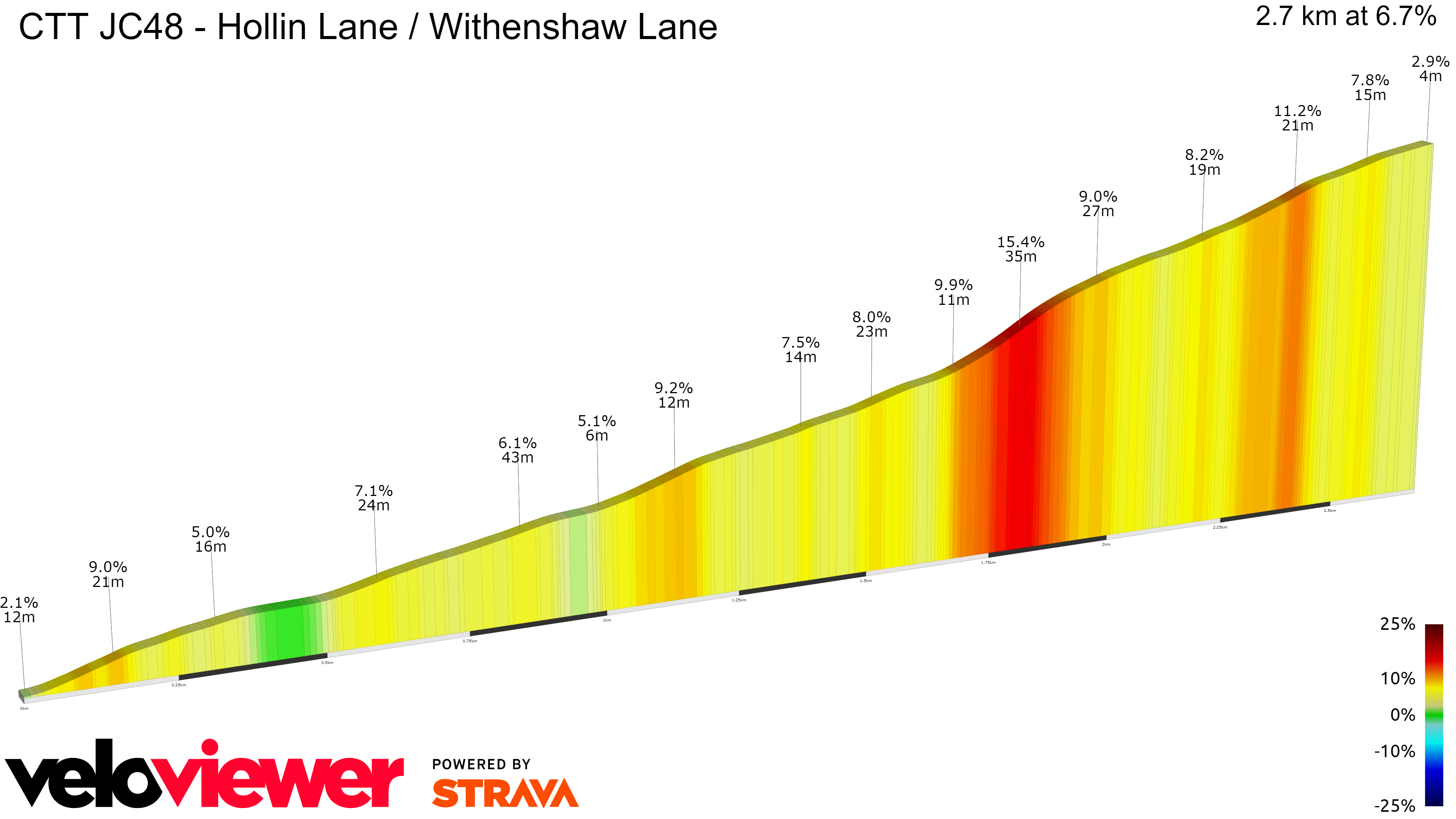 2D Elevation profile image for CTT JC48 - Hollin Lane / Withenshaw Lane