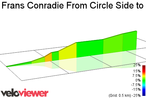 2D Elevation profile image for Frans Conradie From Circle Side to Karl Bremer Hospital