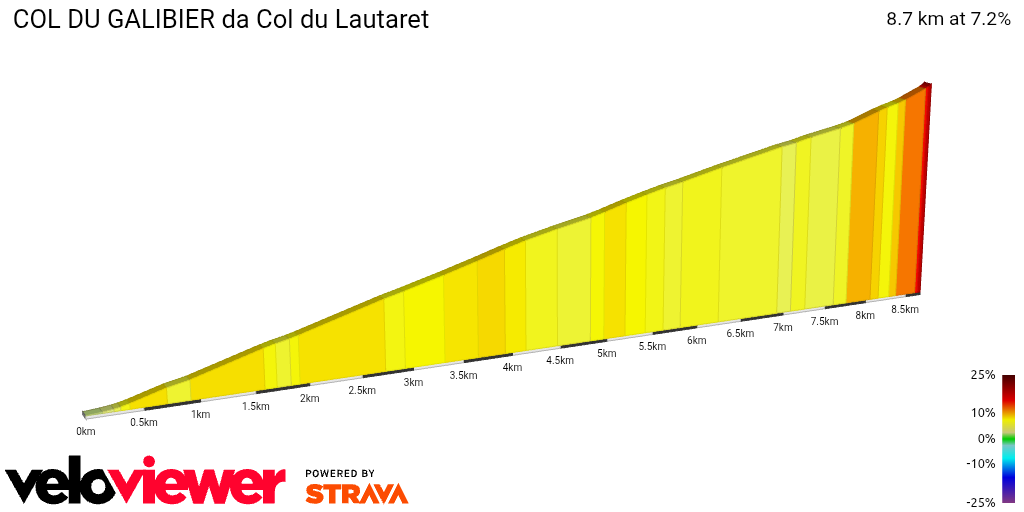 2D Elevation profile image for COL DU GALIBIER da Col du Lautaret