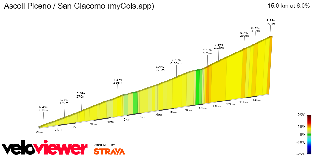 2D Elevation profile image for Ascoli Piceno / San Giacomo (myCols.app)