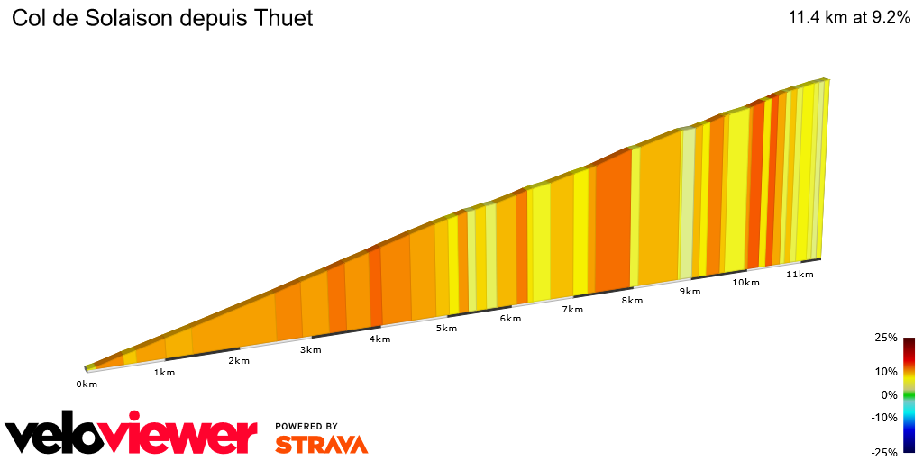 2D Elevation profile image for Col de Solaison depuis Thuet