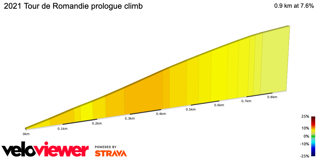 2D Elevation profile image for 2021 Tour de Romandie prologue climb