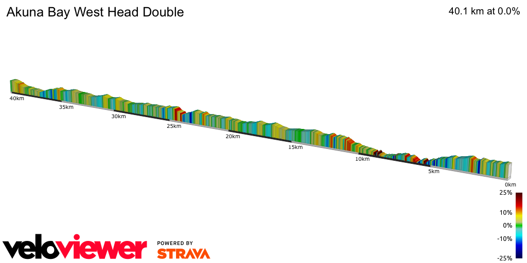 2D Elevation profile image for Akuna Bay West Head Double