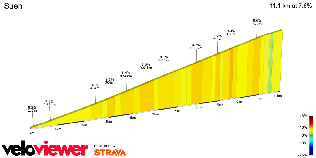 2D Elevation profile image for Suen