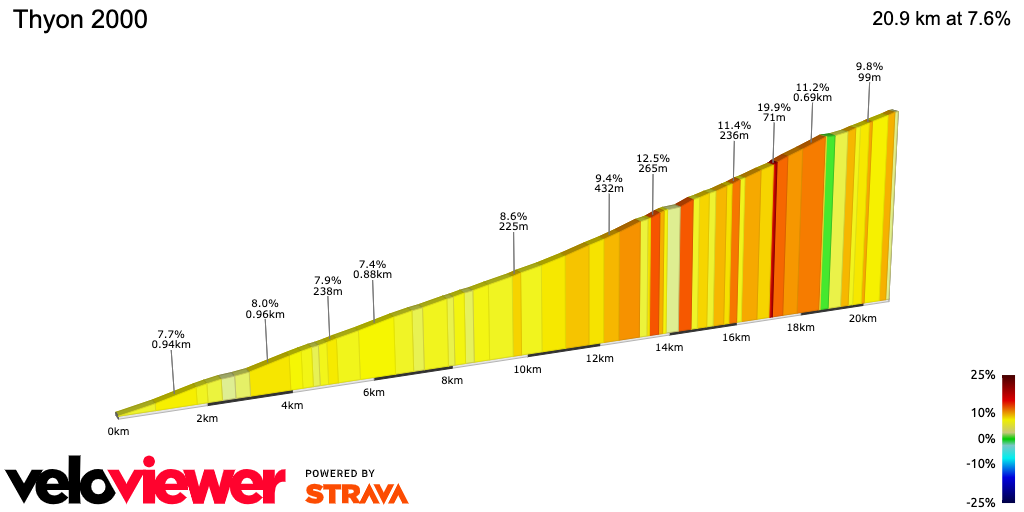 2D Elevation profile image for Thyon 2000