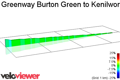 2D Elevation profile image for Greenway Burton Green to Kenilworth