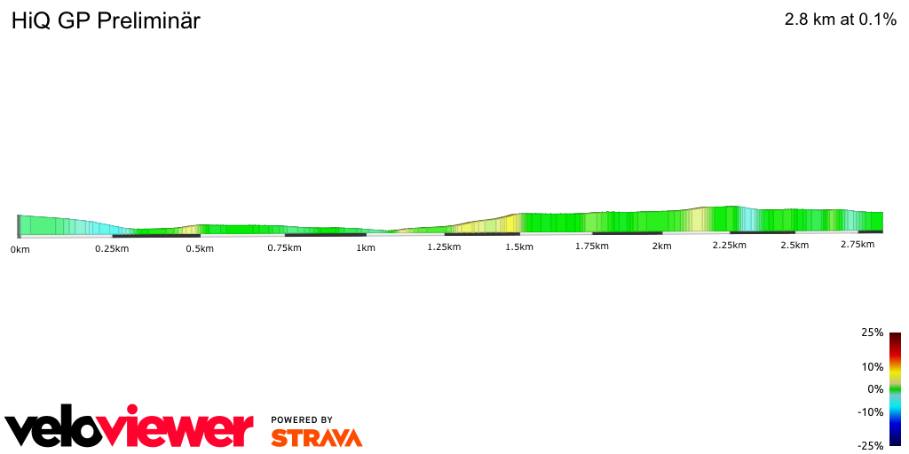 2D Elevation profile image for HiQ GP Preliminär