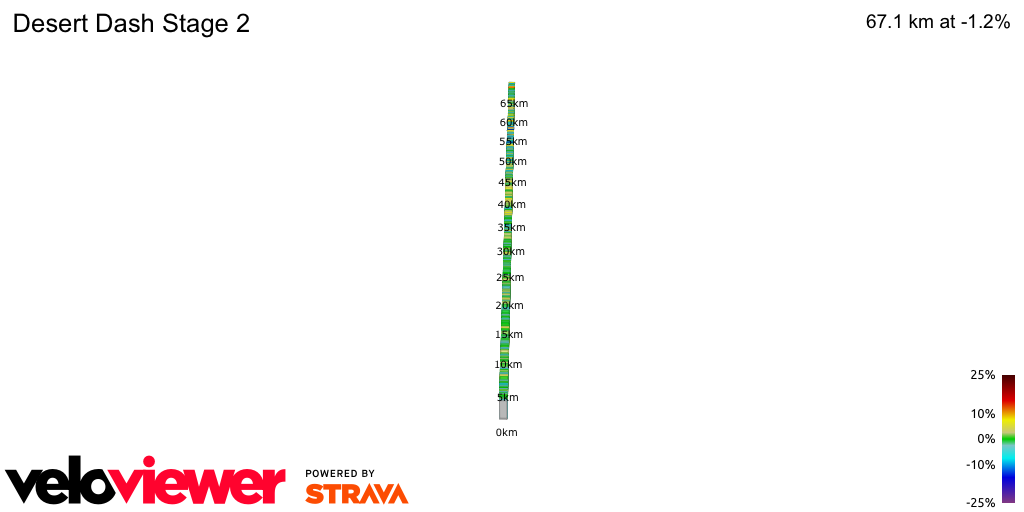 2D Elevation profile image for Desert Dash Stage 2