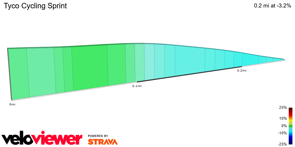 2D Elevation profile image for Tyco Cycling Sprint