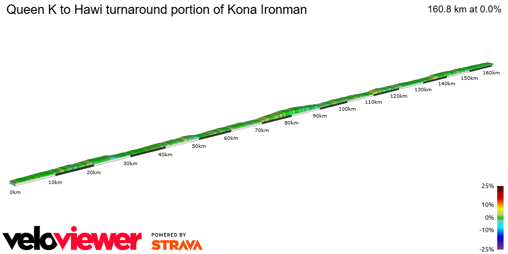 2D Elevation profile image for Queen K to Hawi turnaround portion of Kona Ironman