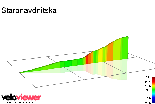 2D Elevation profile image for Staronavdnitska