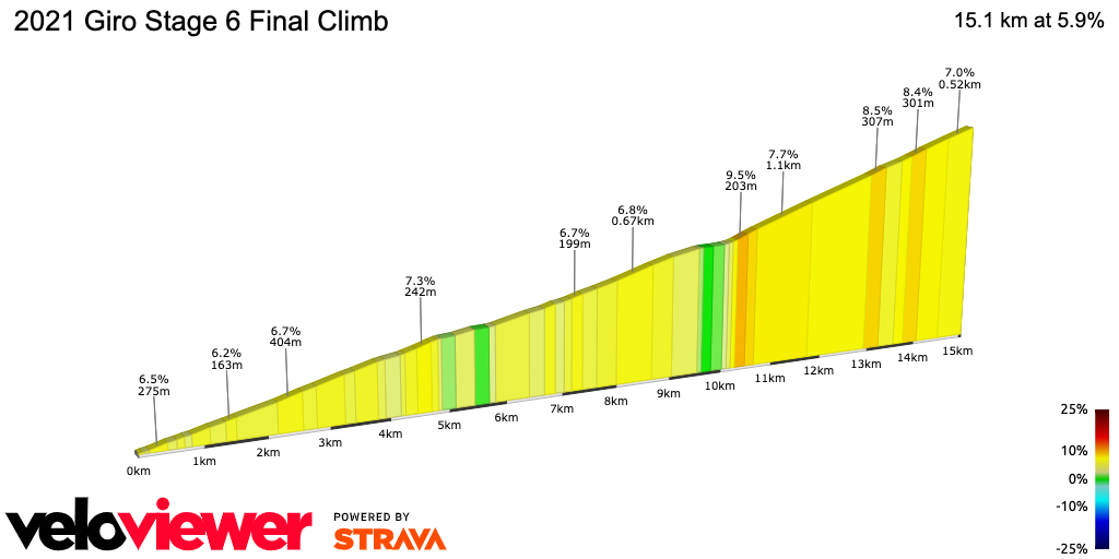 2D Elevation profile image for 2021 Giro Stage 6 Final Climb