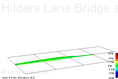 2D Elevation profile image for Hilders Lane Bridge sprint