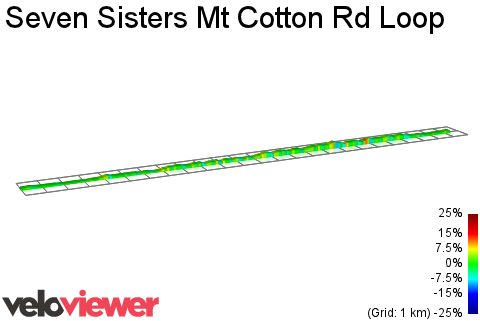 2D Elevation profile image for Seven Sisters Mt Cotton Rd Loop