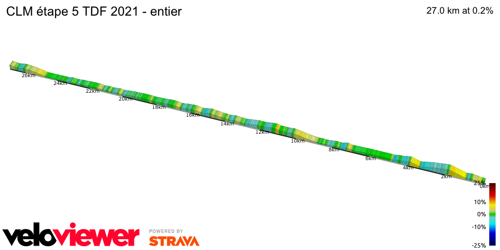 2D Elevation profile image for CLM étape 5 TDF 2021 - entier