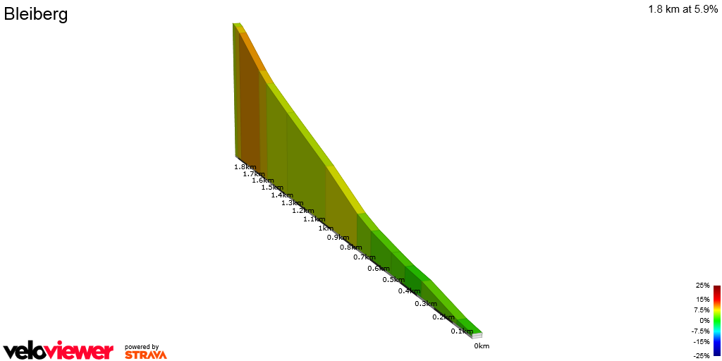 2D Elevation profile image for Bleiberg