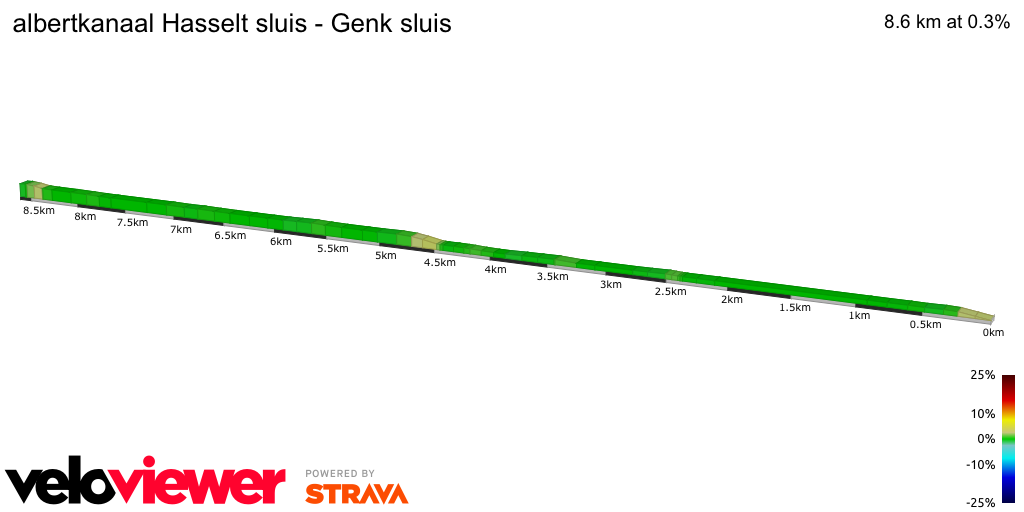 2D Elevation profile image for albertkanaal Hasselt sluis - Genk sluis
