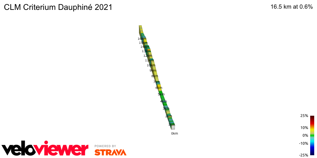 2D Elevation profile image for CLM Criterium Dauphiné 2021