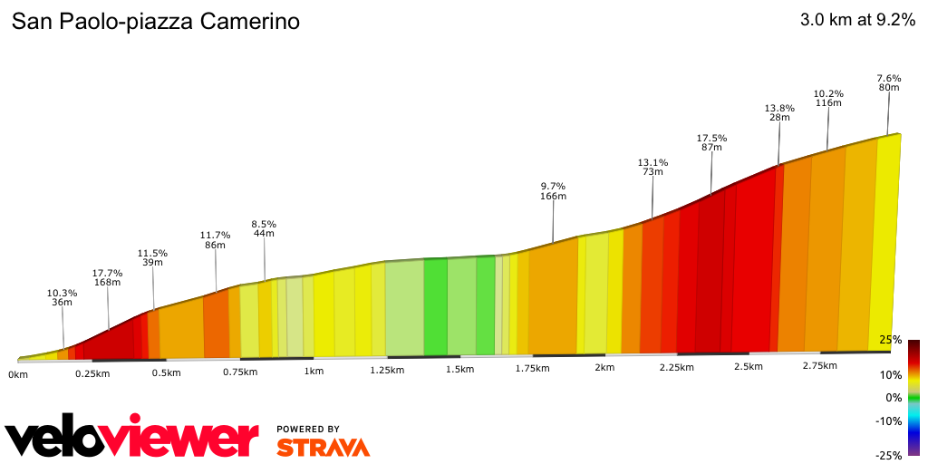2D Elevation profile image for San Paolo-piazza Camerino