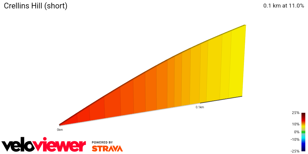 2D Elevation profile image for Crellins Hill (short)