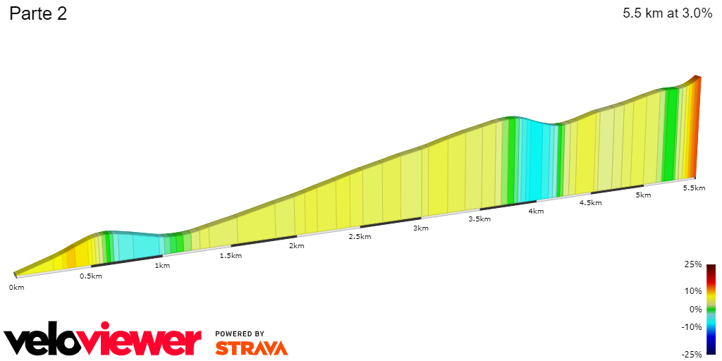 2D Elevation profile image for Parte 2