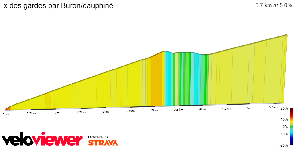 2D Elevation profile image for x des gardes par Buron/dauphiné