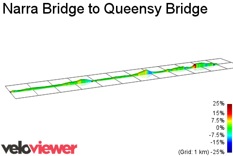 2D Elevation profile image for Narra Bridge to Queensy Bridge
