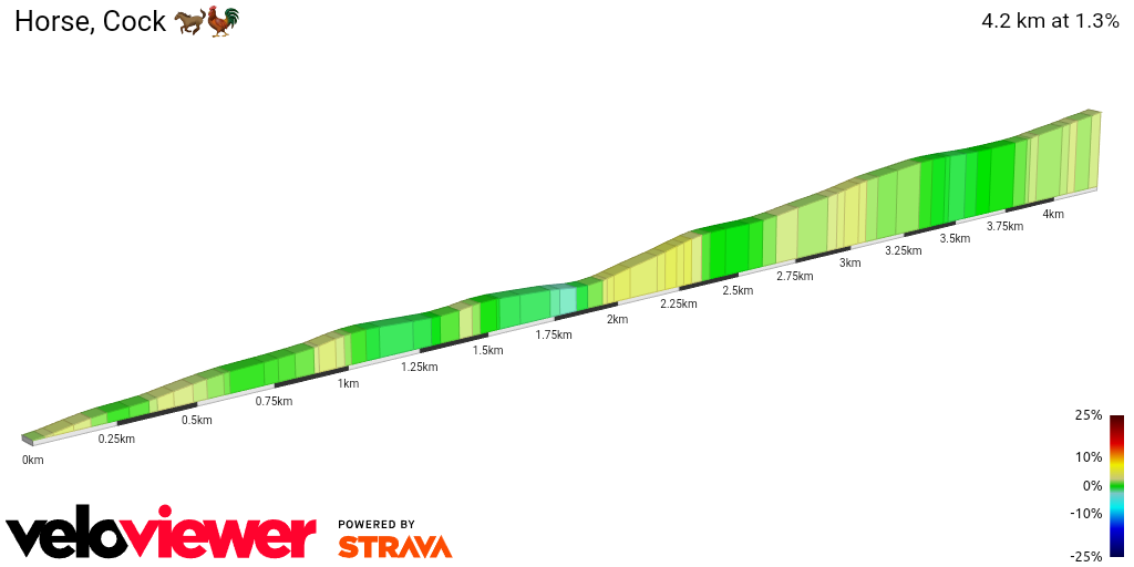 2D Elevation profile image for Horse, Cock 🐎🐓