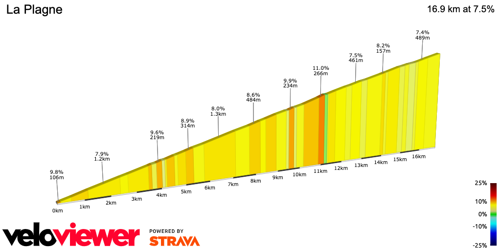 2D Elevation profile image for La Plagne