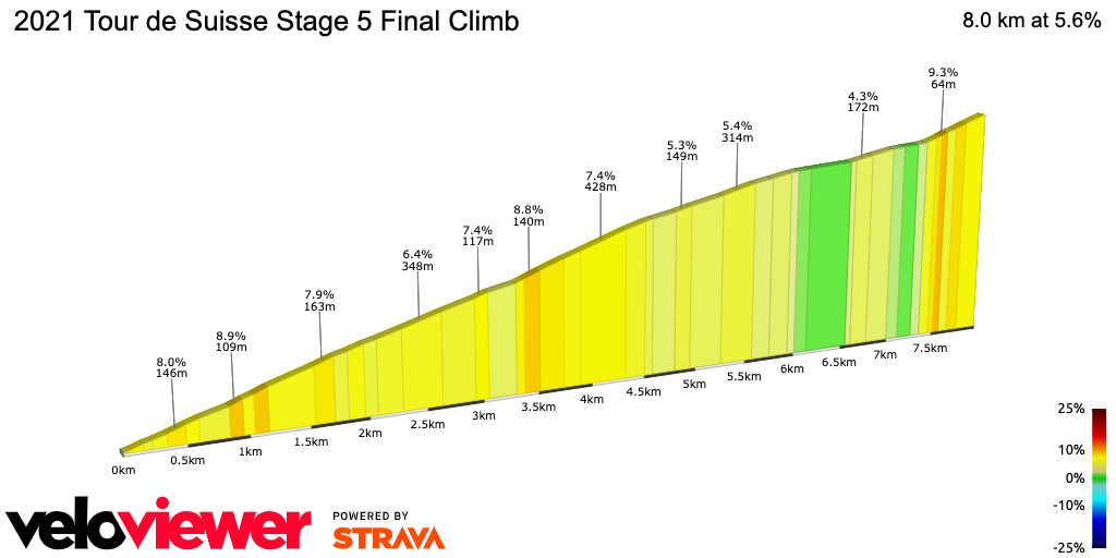 2D Elevation profile image for 2021 Tour de Suisse Stage 5 Final Climb