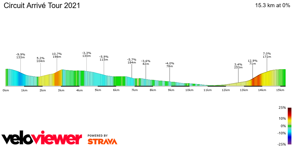 2D Elevation profile image for Circuit Arrivé Tour 2021