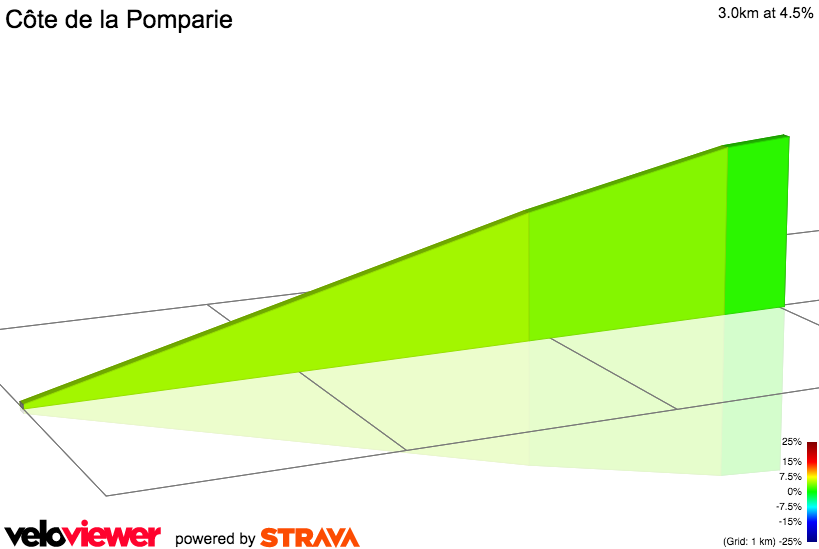 2D Elevation profile image for Côte de la Pomparie