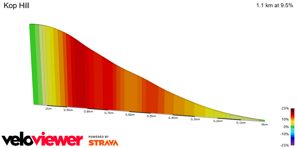 2D Elevation profile image for Kop Hill