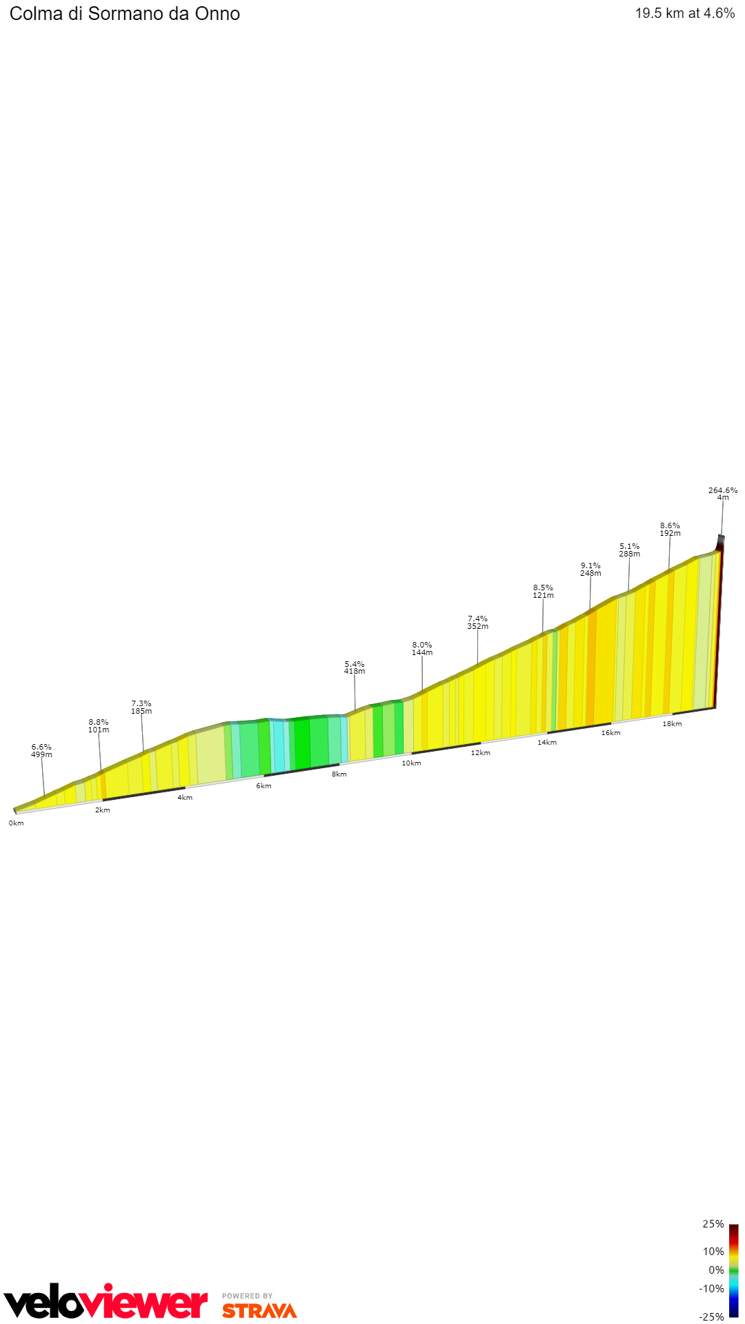 2D Elevation profile image for Colma di Sormano da Onno