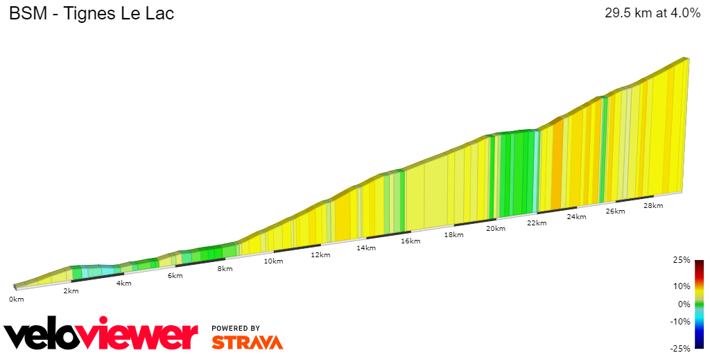 2D Elevation profile image for BSM - Tignes Le Lac