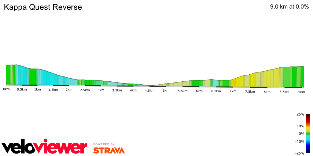 2D Elevation profile image for Kappa Quest Reverse
