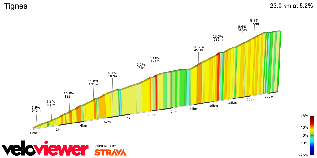 2D Elevation profile image for Tignes