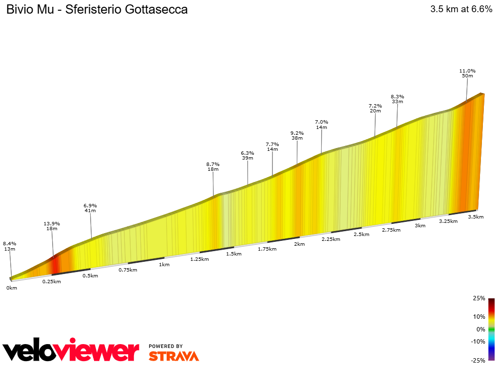 2D Elevation profile image for Bivio Mu - Sferisterio Gottasecca