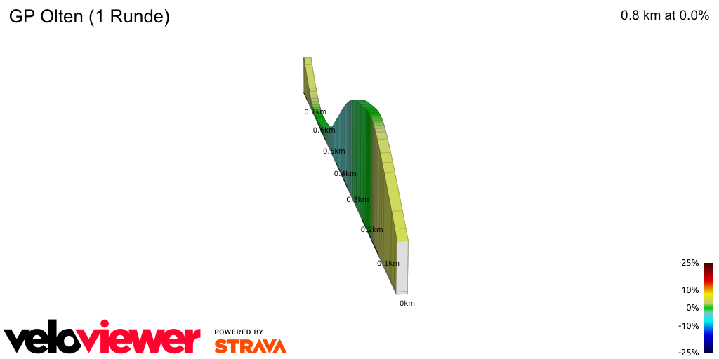 2D Elevation profile image for GP Olten (1 Runde)
