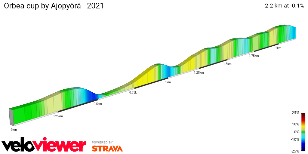 2D Elevation profile image for Orbea-cup by Ajopyörä - 2021