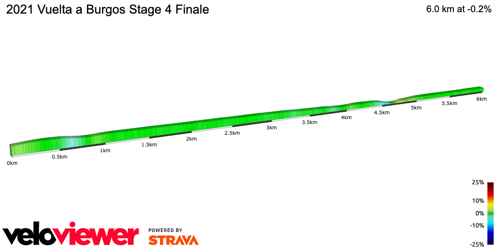 2D Elevation profile image for 2021 Vuelta a Burgos Stage 4 Finale