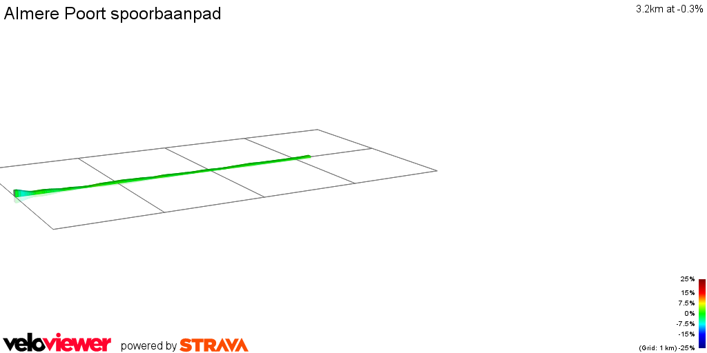2D Elevation profile image for Almere Poort spoorbaanpad