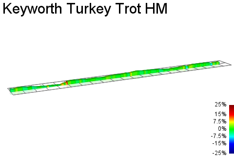 2D Elevation profile image for Keyworth Turkey Trot HM