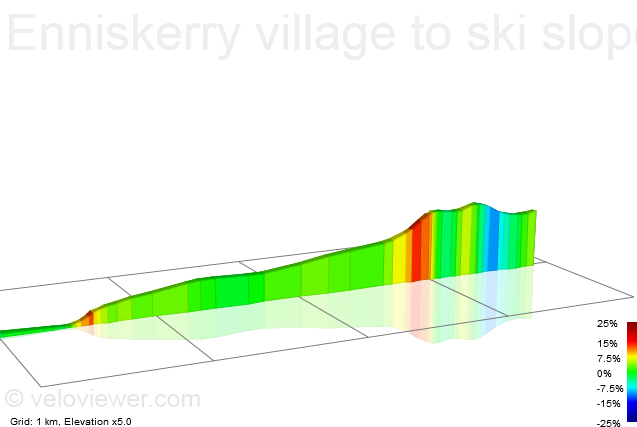 2D Elevation profile image for Enniskerry village to ski slope hill